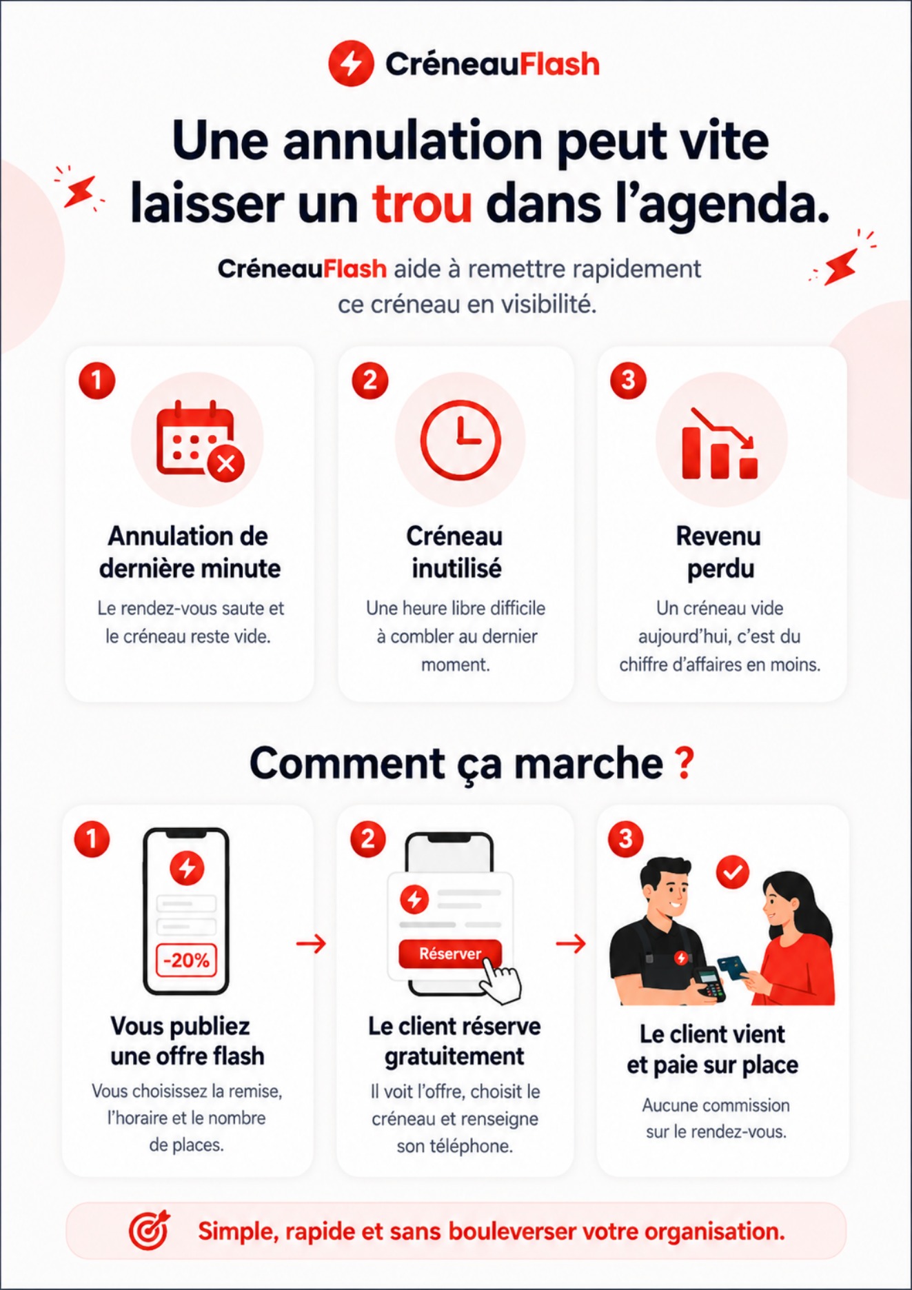 Présentation CréneauFlash - page 2
